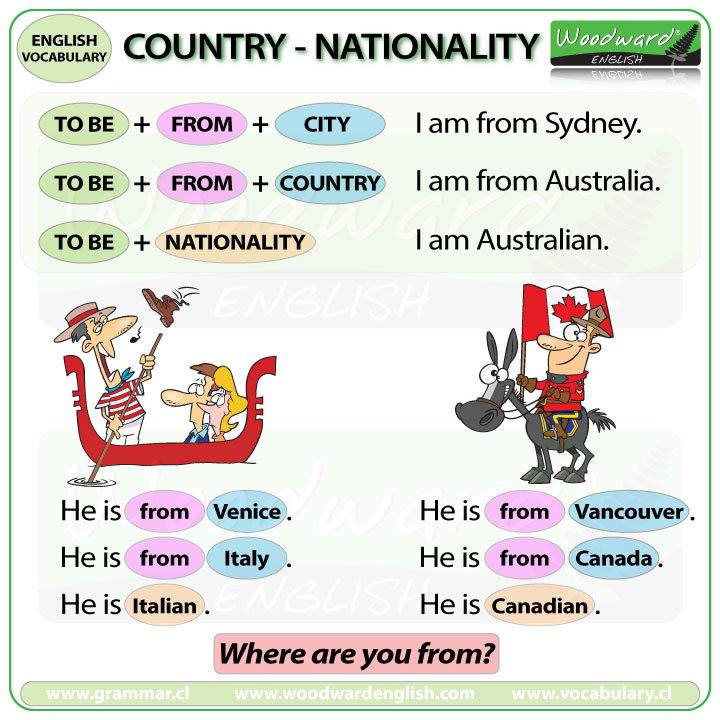 Resultado de imagen de countries and nationalities