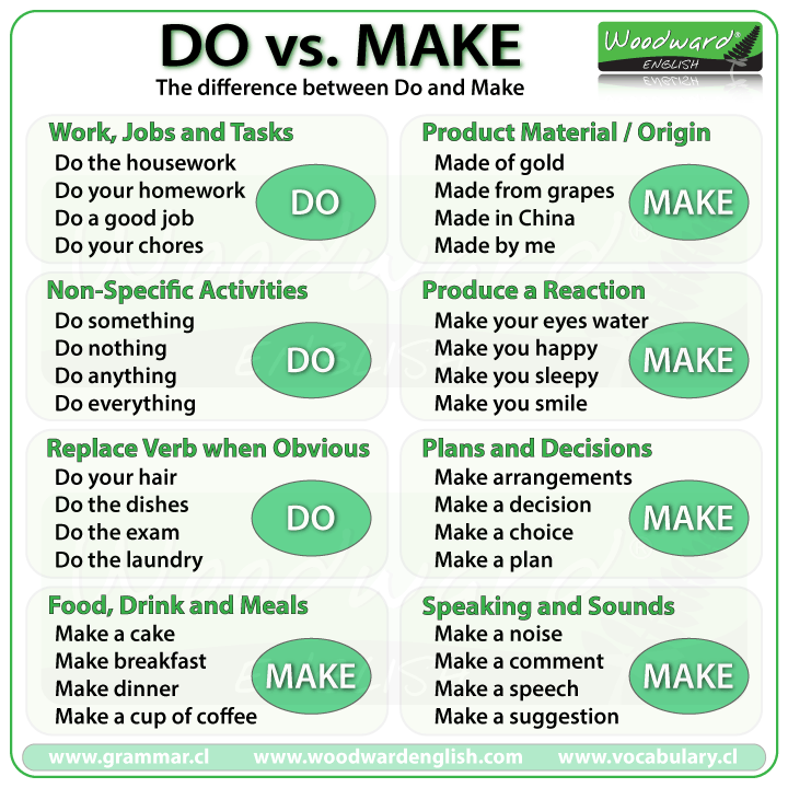 The difference between Do vs Make in English