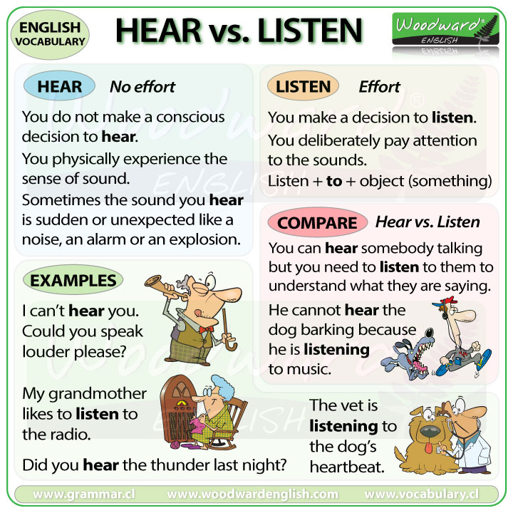 The difference between HEAR and LISTEN in English