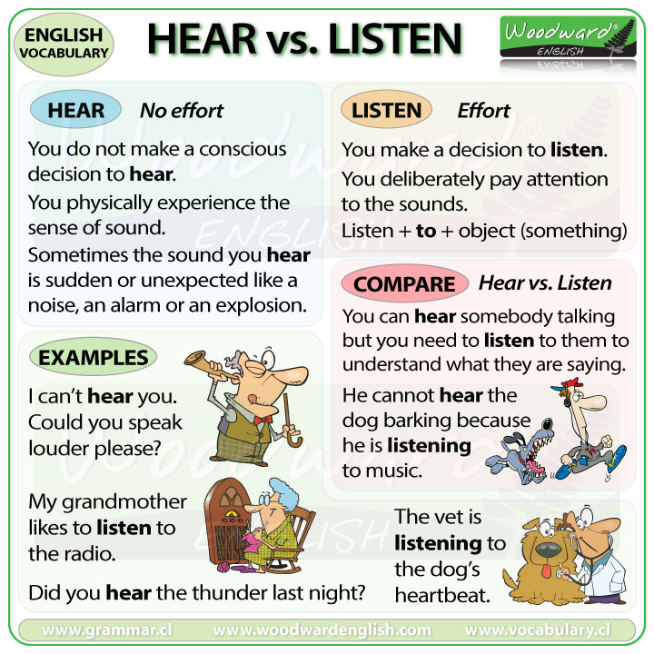 What is the difference between hearing and listening?