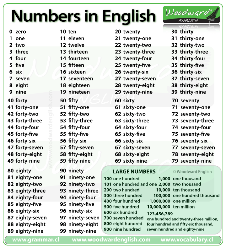 List of all numbers from 1 to 100
