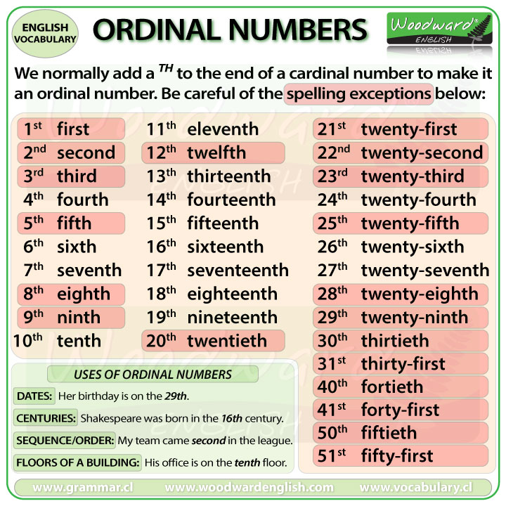 How to write ordinal numbers