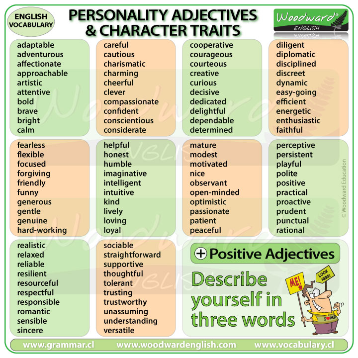 Positive personality adjectives and character traits in English