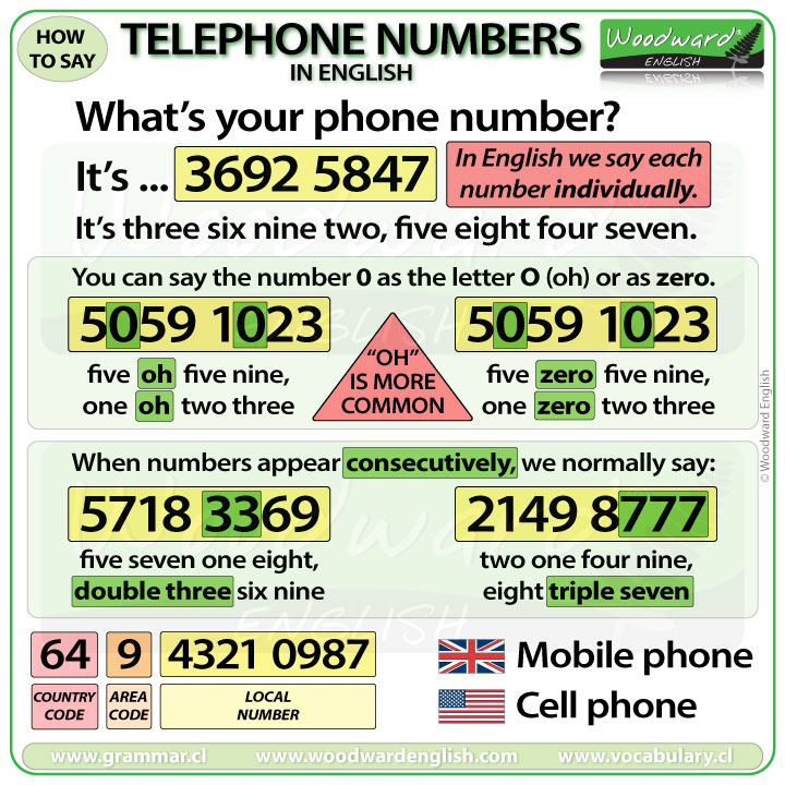 http://www.vocabulary.cl/pictures/telephone-numbers-in-english.jpg