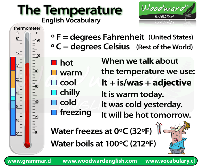 The Temperature - English Vocabulary