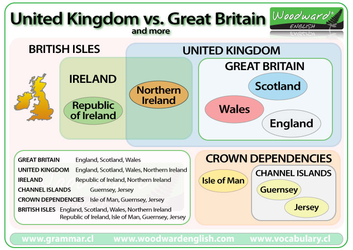 The difference between Great Britain, United Kingdom and the British Isles