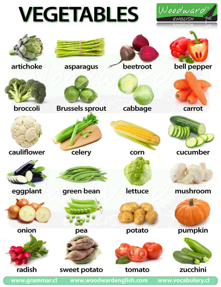 Vegetables in English  A chart with photos of vegetables and their 