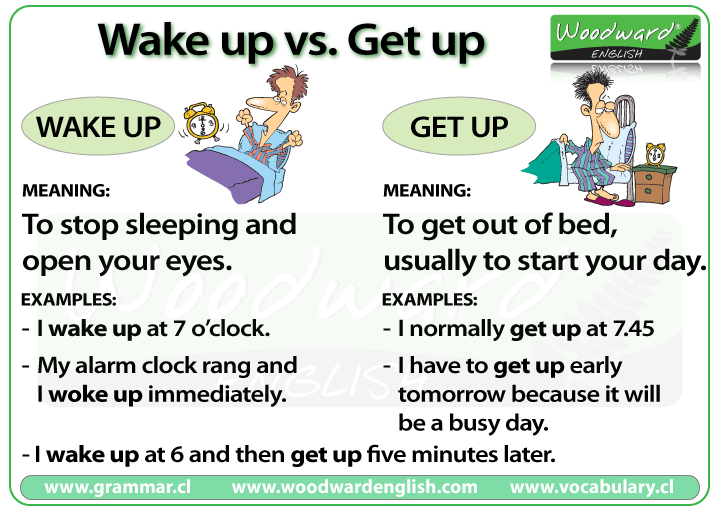 The difference between Wake up and Get up in English