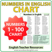 Numbers 1-100 in English Chart