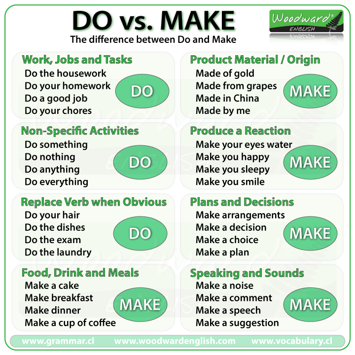 DO vs MAKE - The Difference between Do and Make in English