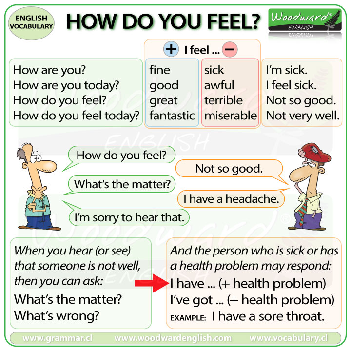 Headache Chart Meaning