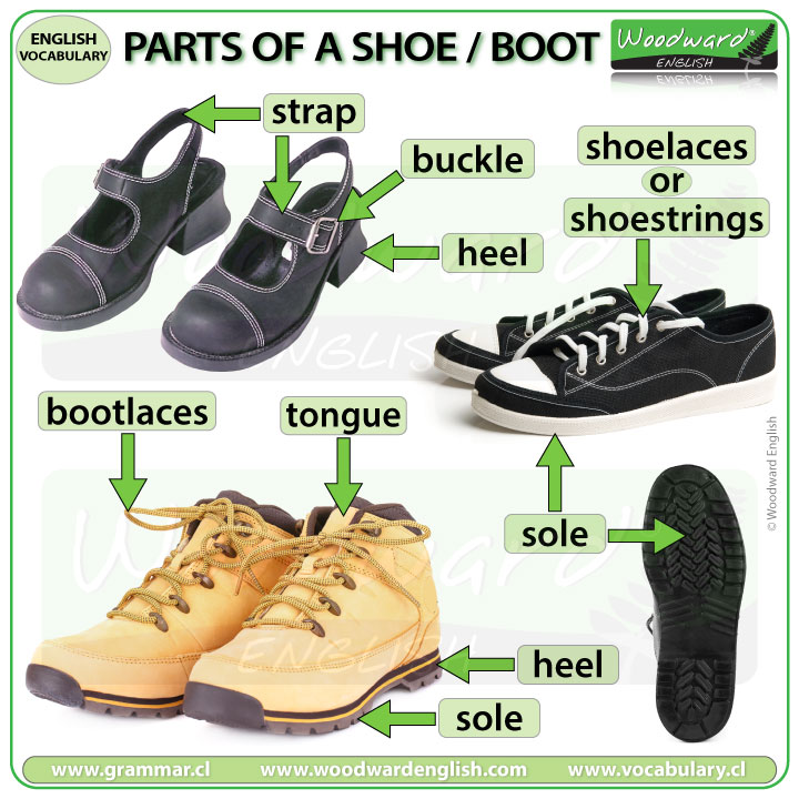 Parts of a shoe in English - Parts of a boot - English Vocabulary