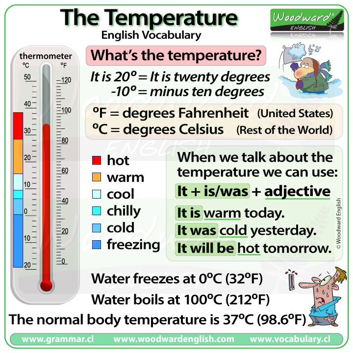 The Temperature - English Vocabulary
