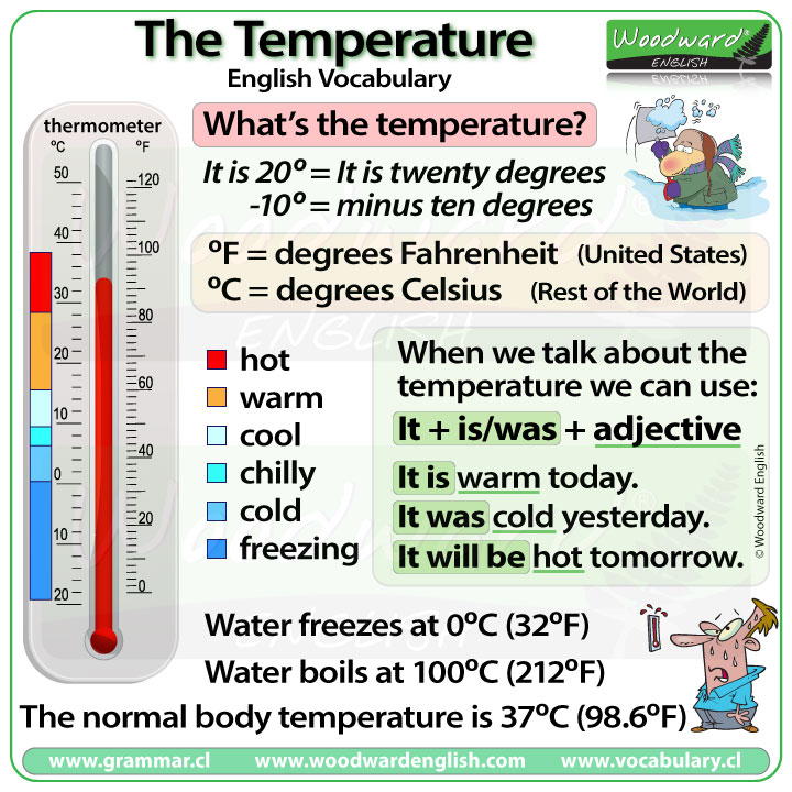 Thermometer C To F Chart