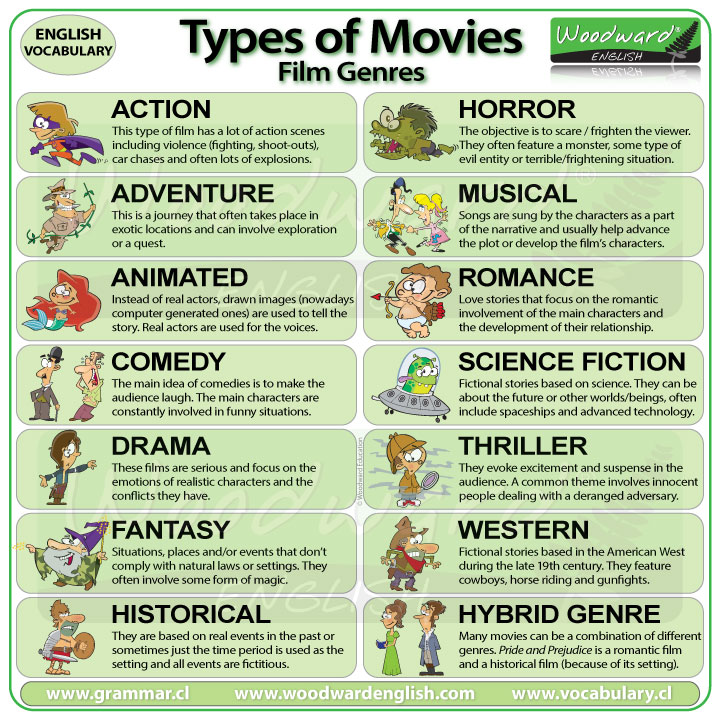 Types of Movies - Film Genres - English Vocabulary