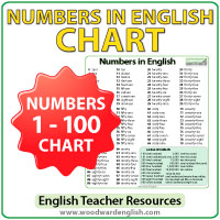 Roman Numbers 1 2000 Chart